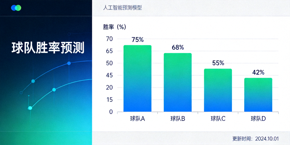 人工智能预测模型可视化界面 - 图表展示球队胜率预测